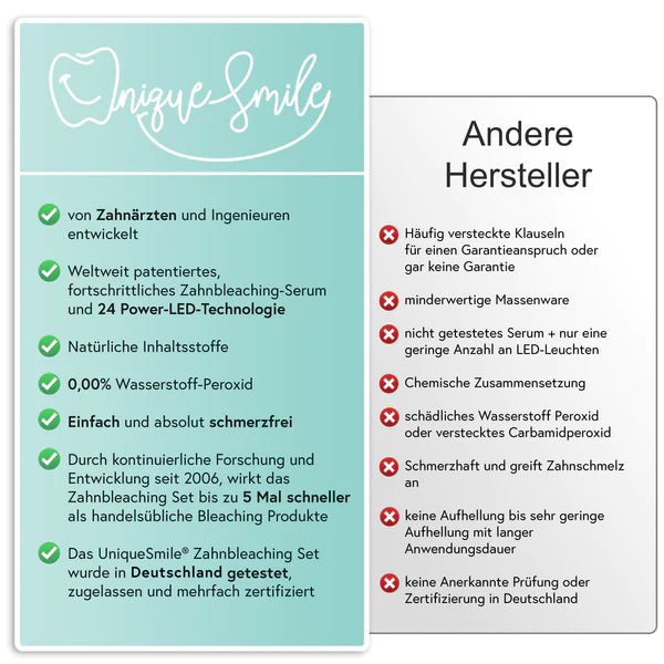 Premium Zahnaufhellungsset